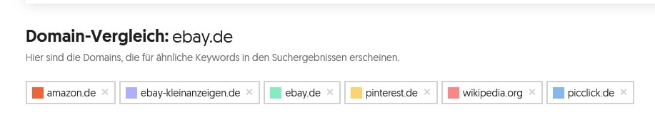 konkurrenzanalyse in bezug auf domains