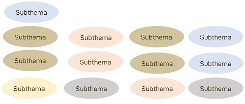 subthemen, cornerstone auf bestehende seite integieren