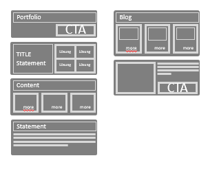 elemente auf webseite einzeln planen und aufbauen